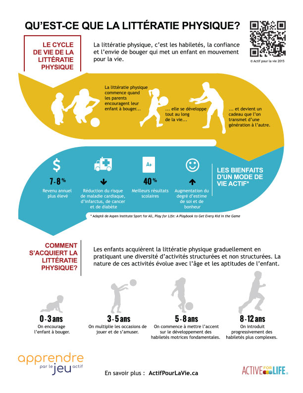 Qu’est-ce que la littératie physique?