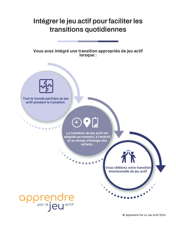 Intégrer le jeu actif pour faciliter les transitions quotidiennes