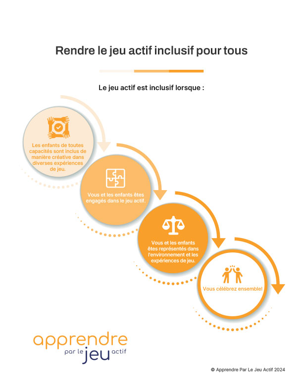 Rendre le jeu actif inclusif pour tous