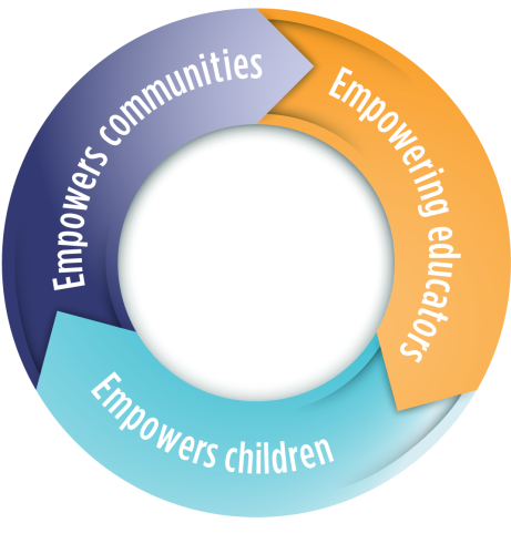 Project overview - Learn Through Active Play