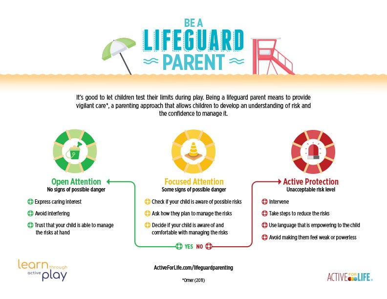 be-a-lifeguard-parent