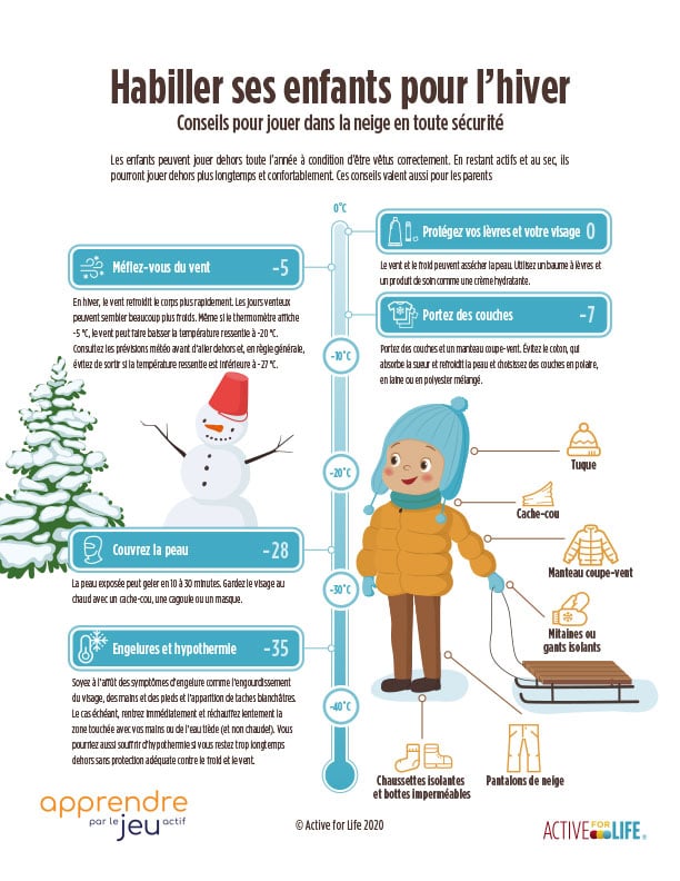 habiller-ses-enfants-pour-lhiver