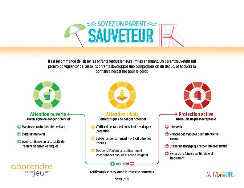 Soyez un parent sauveteur